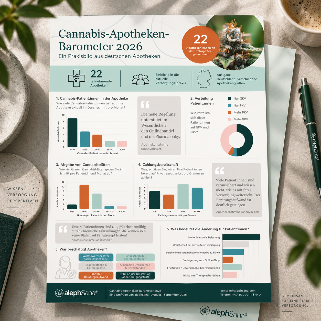 Cannabis-Apotheken-Barometer 2026 – Impressionsbild